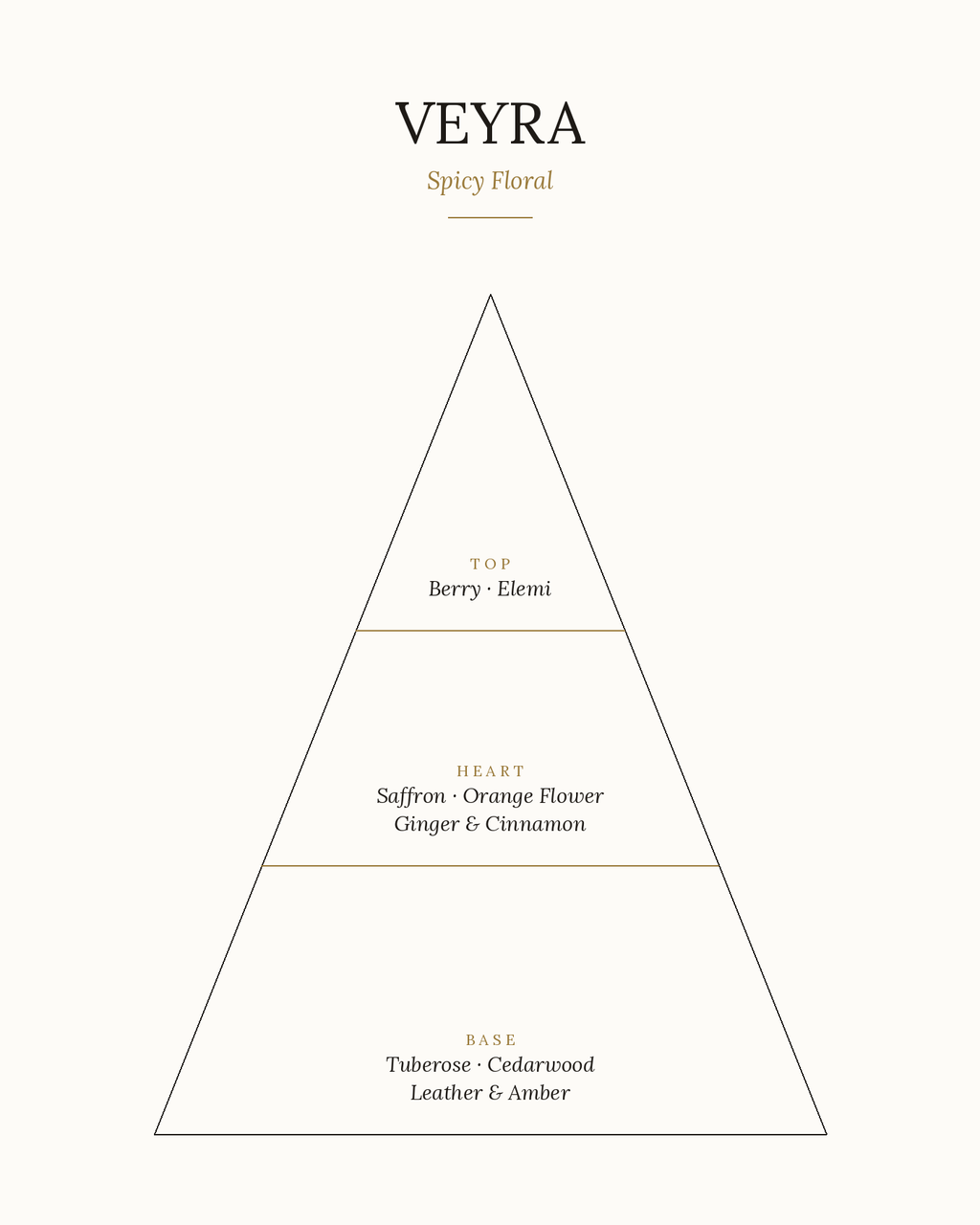 Veyra Eau de Parfum 50ml