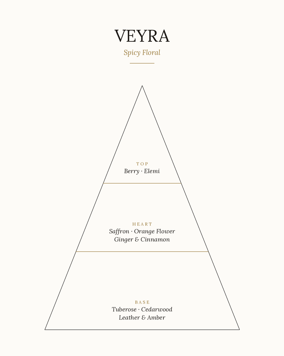 Veyra Eau de Parfum 50ml